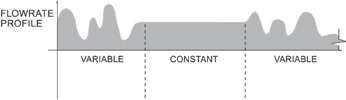 The default setting is every 5 seconds for every one measuring point if constant.